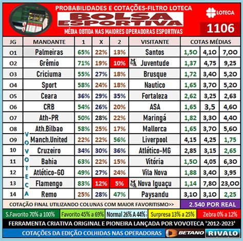 LOTECA 1106 .